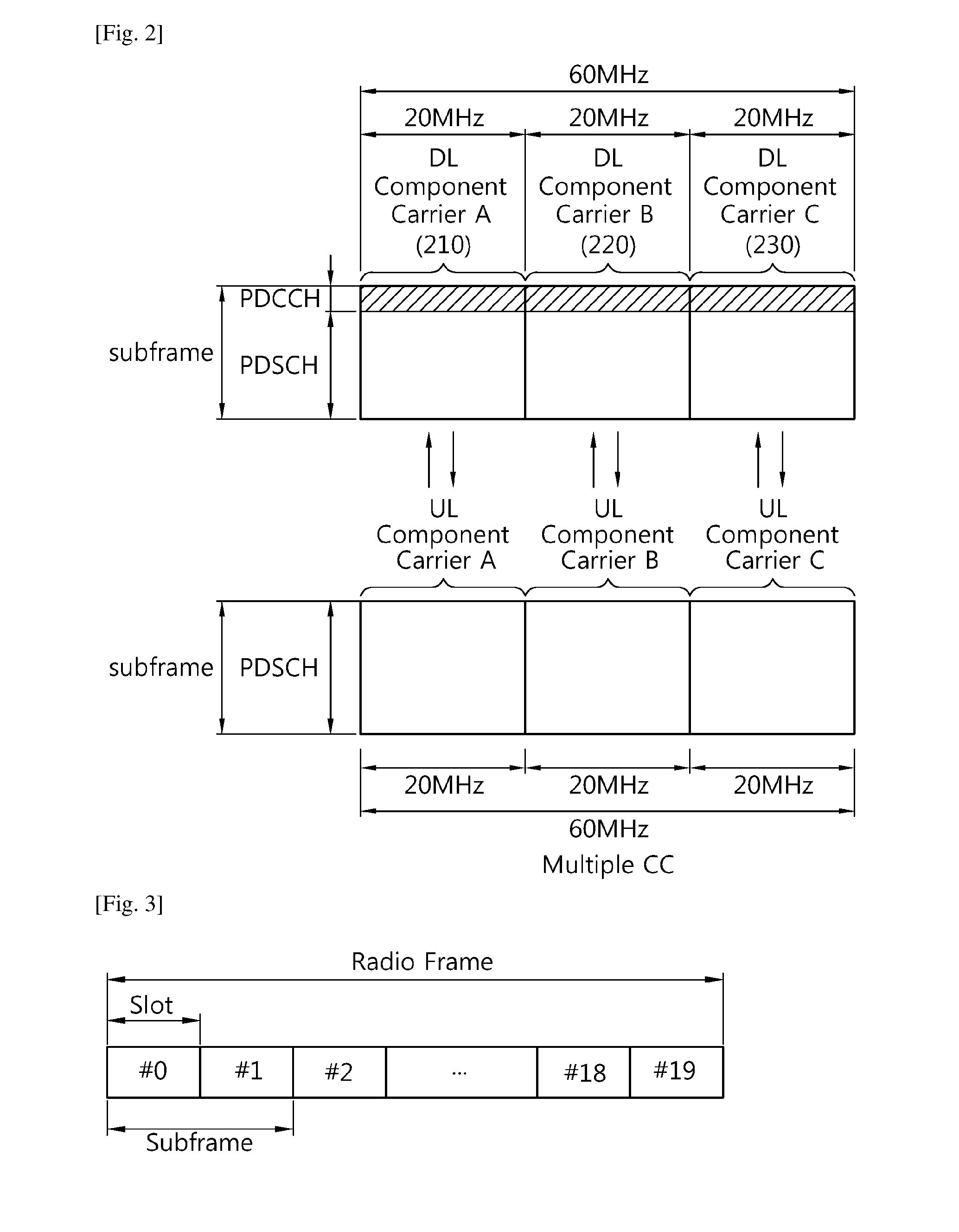 Method and apparatus for wireless communication with dual connectivity