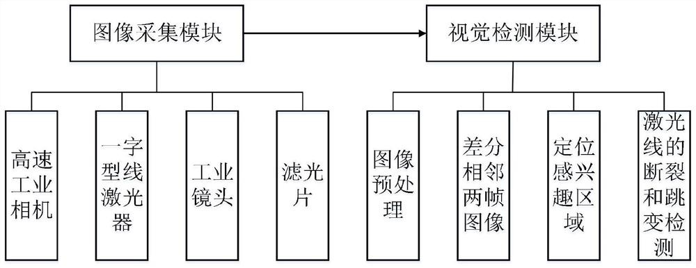 Device and method for foreign object detection on airport runway