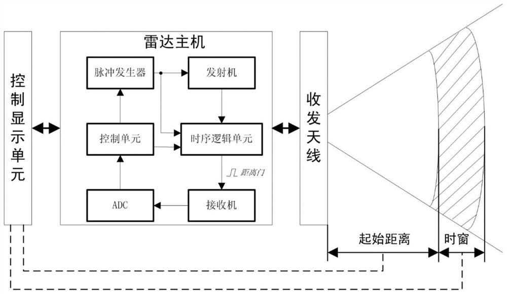 Hidden fatal injury detection method and detection system based on UWB biological radar