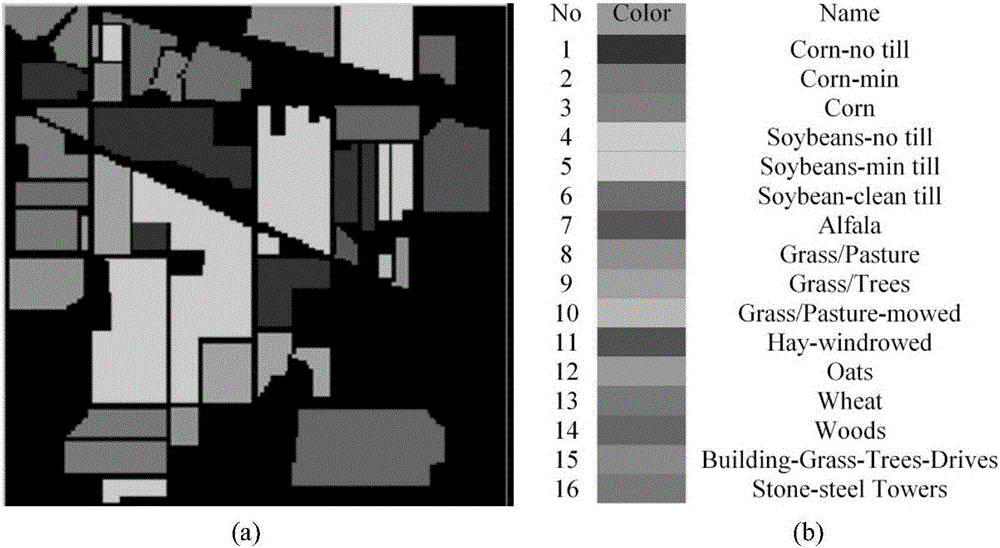 Hyperspectral image classification method based on three-dimensional non-local mean filtering