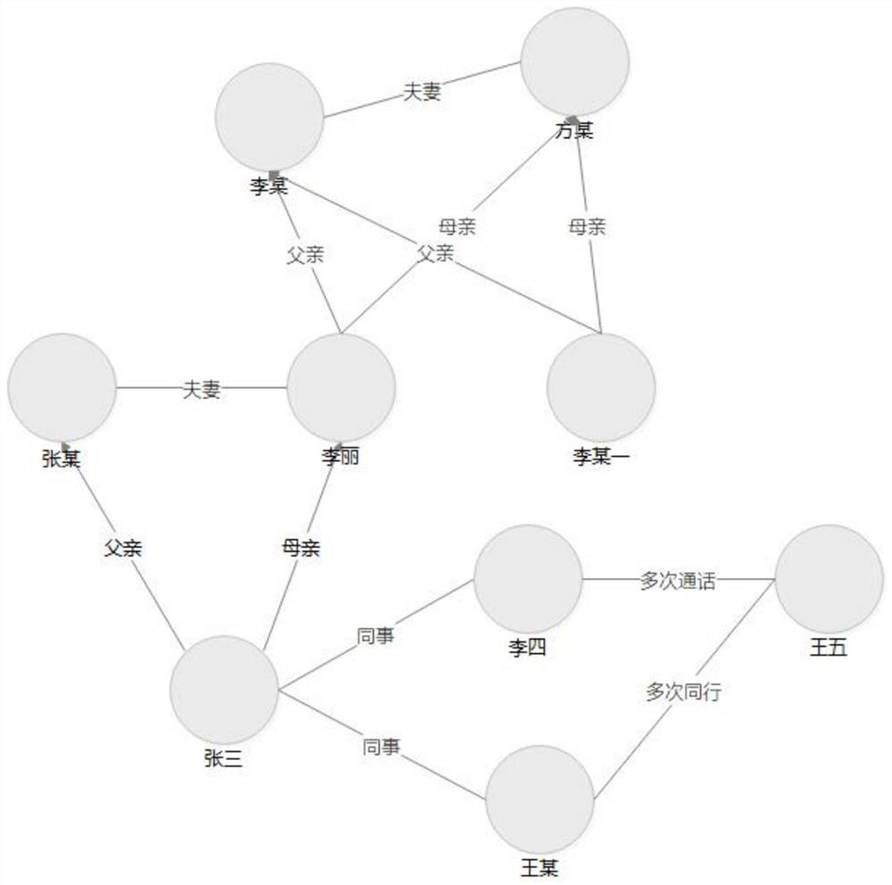 Path discovery method and device based on knowledge graph