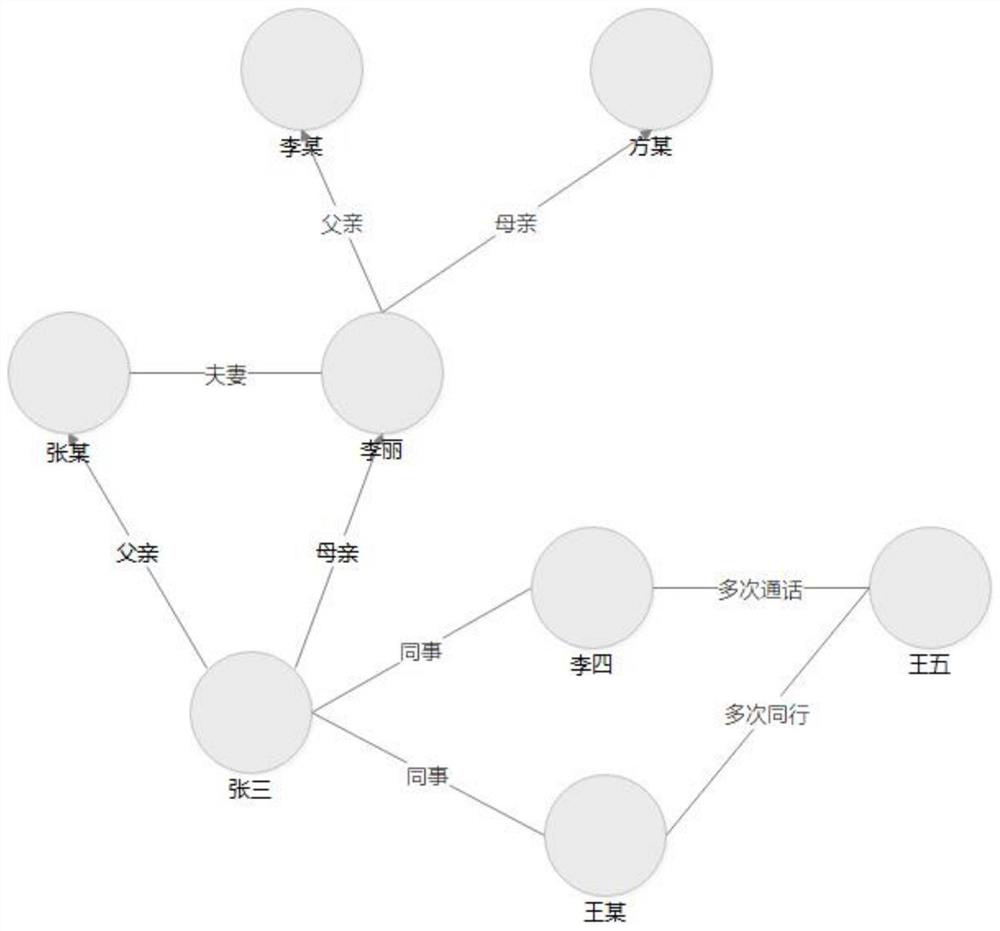 Path discovery method and device based on knowledge graph