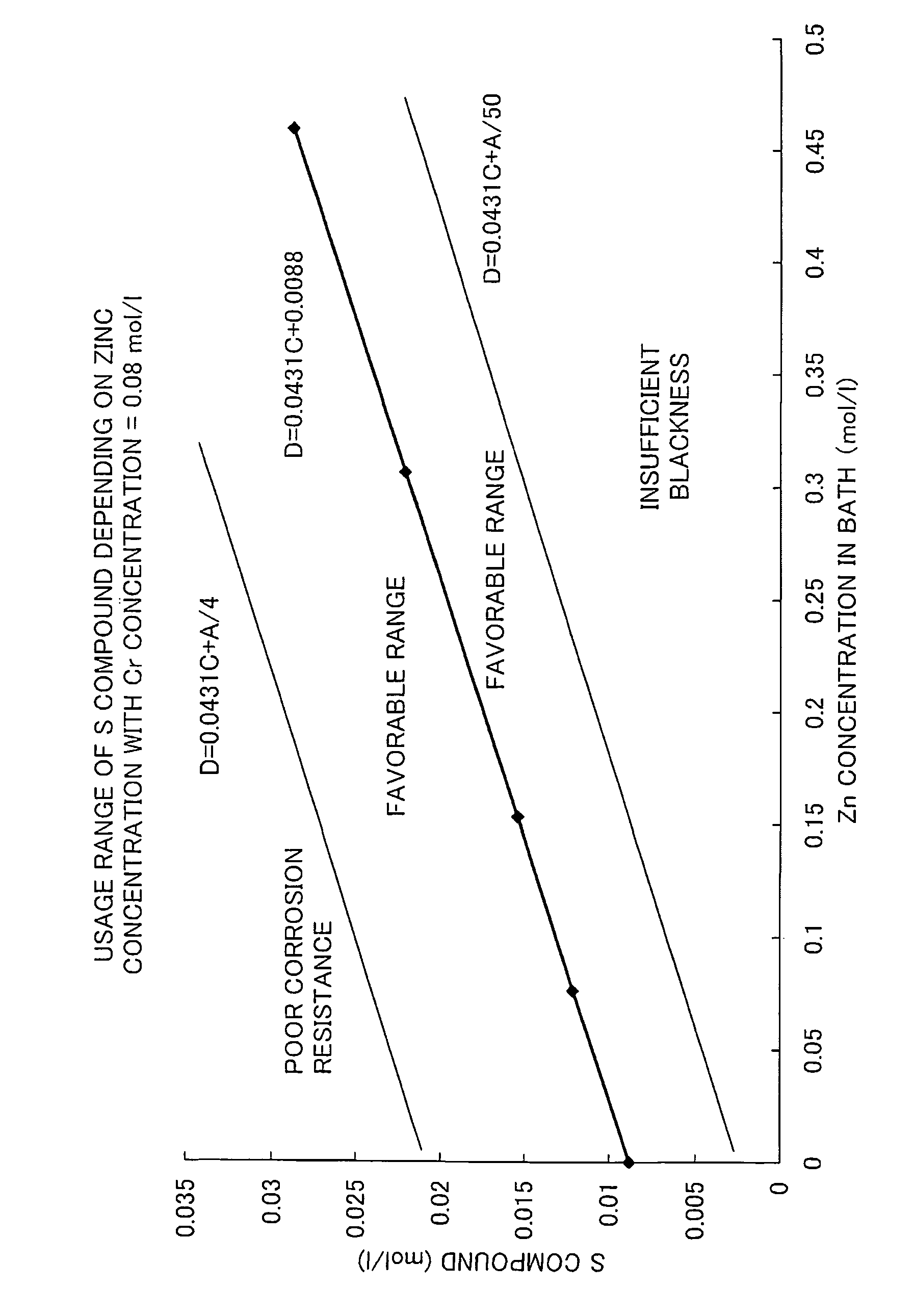 Aqueous treating solution for forming black trivalent-chromium chemical conversion coating on zinc or zinc alloy and method of forming black trivalent-chromium chemical conversion coating