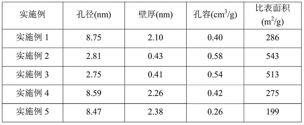 Heterogeneous Cu-Mn-Ce Fenton-like catalyst, and preparation method and use thereof