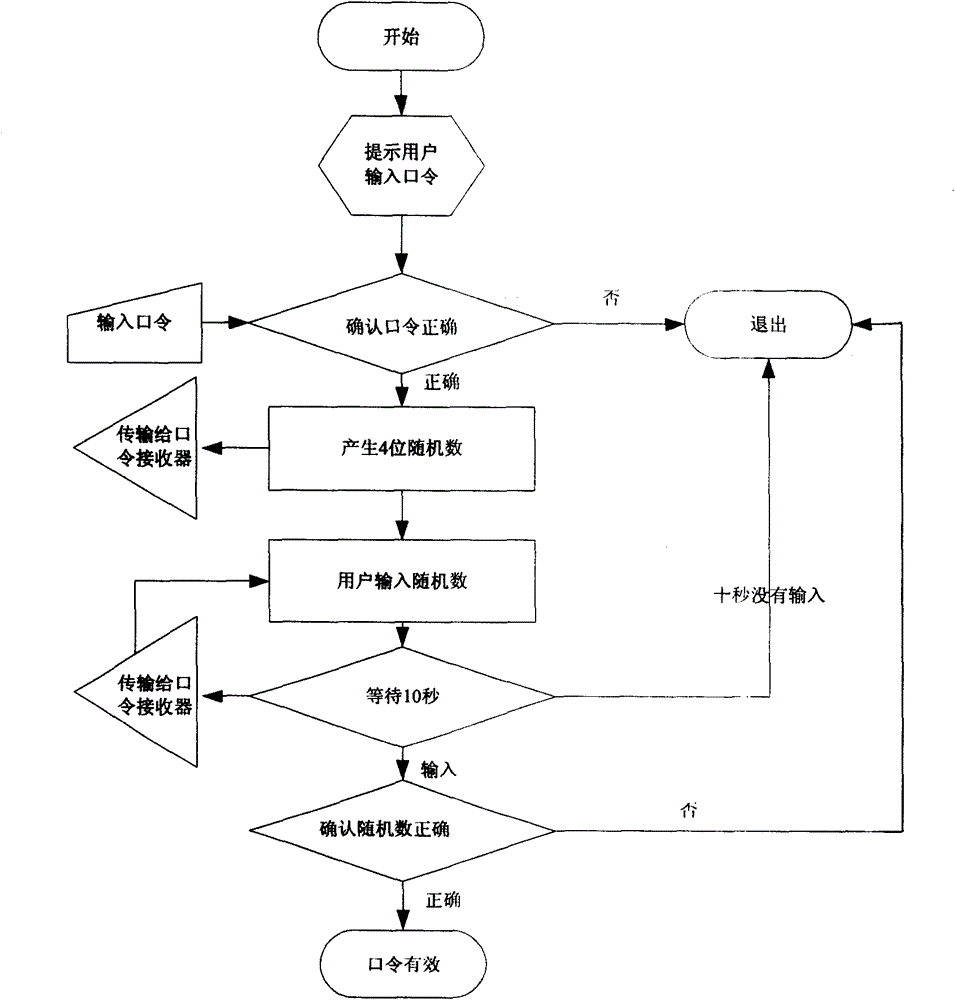 Method and system for encrypting television