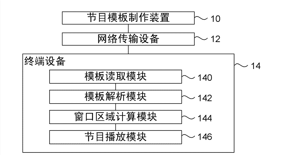 Multi-window playing method and system