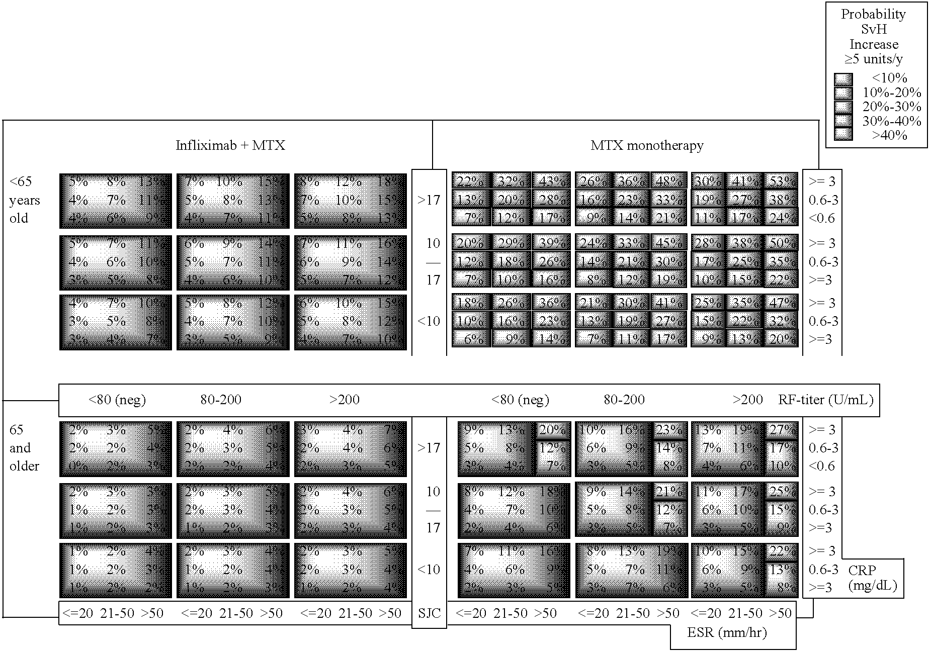 Matrix marker model and methods for assessing and treating arthritis and related disorders