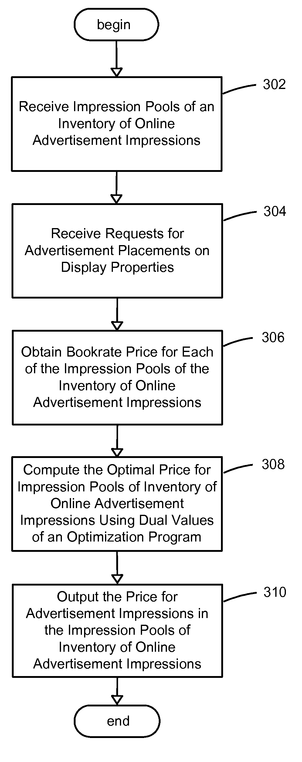System and method for pricing of overlapping impression pools of online advertisement impressions for advertising demand