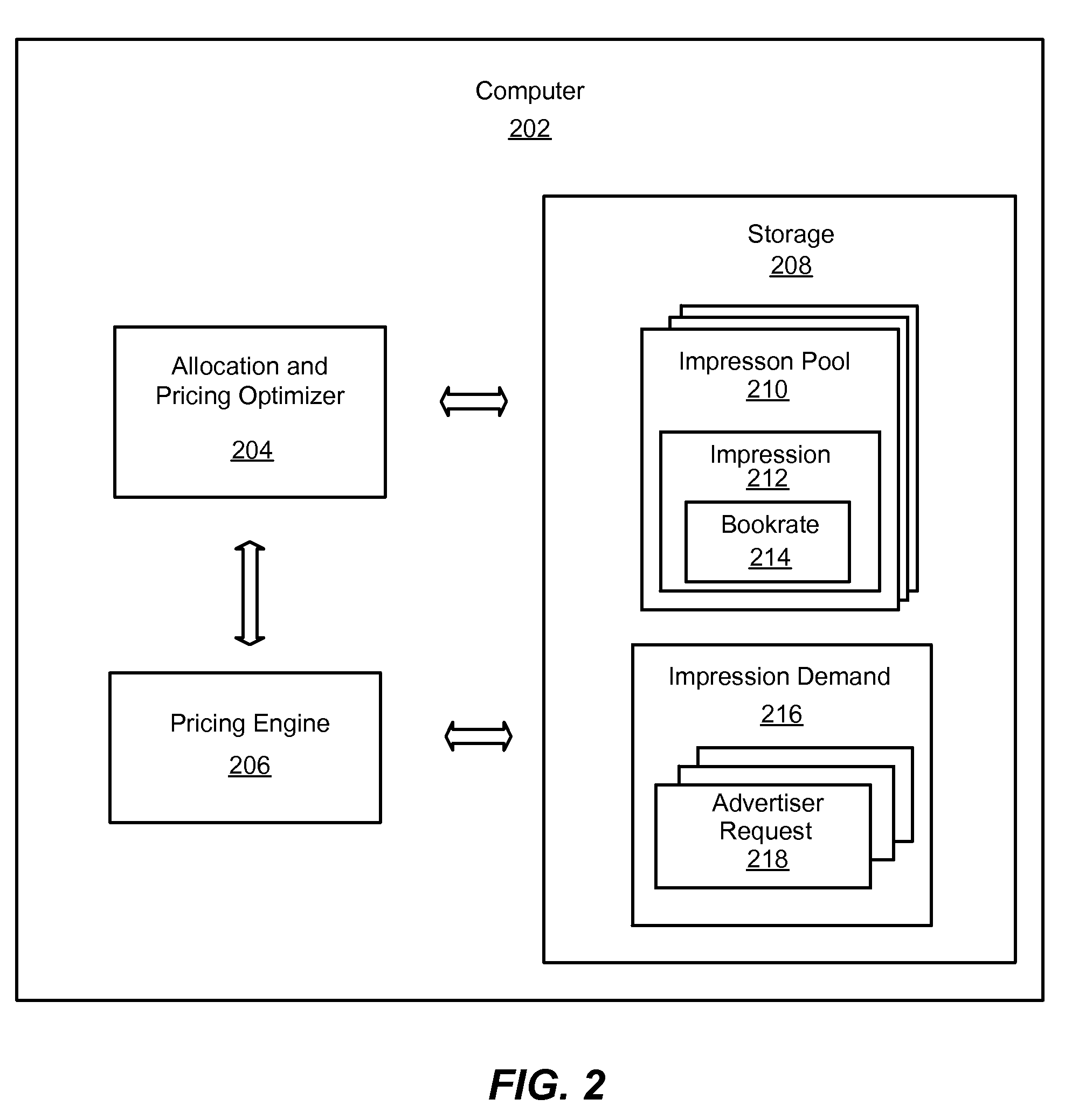 System and method for pricing of overlapping impression pools of online advertisement impressions for advertising demand