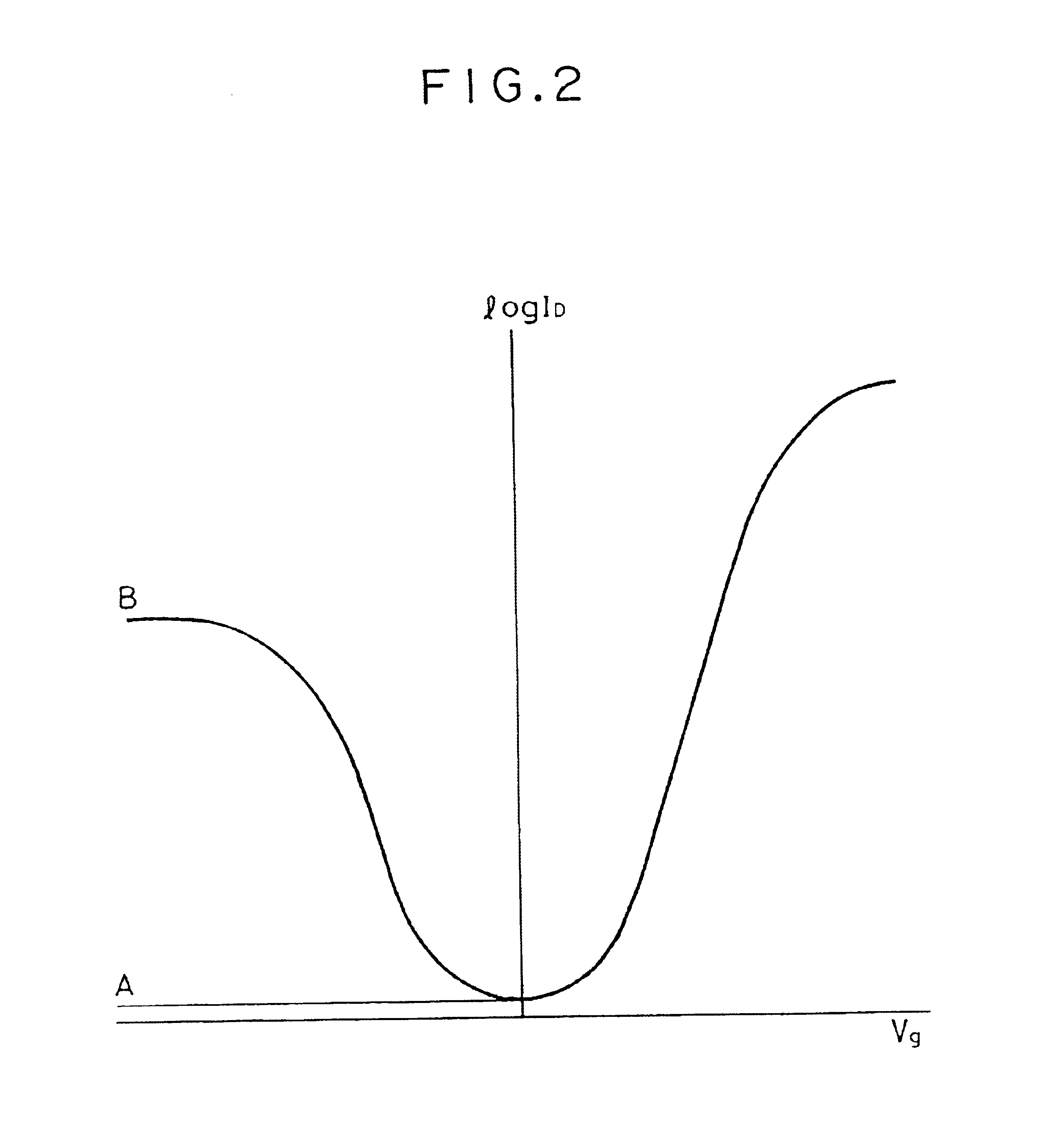 Semiconductor device having source/channel or drain/channel boundary regions