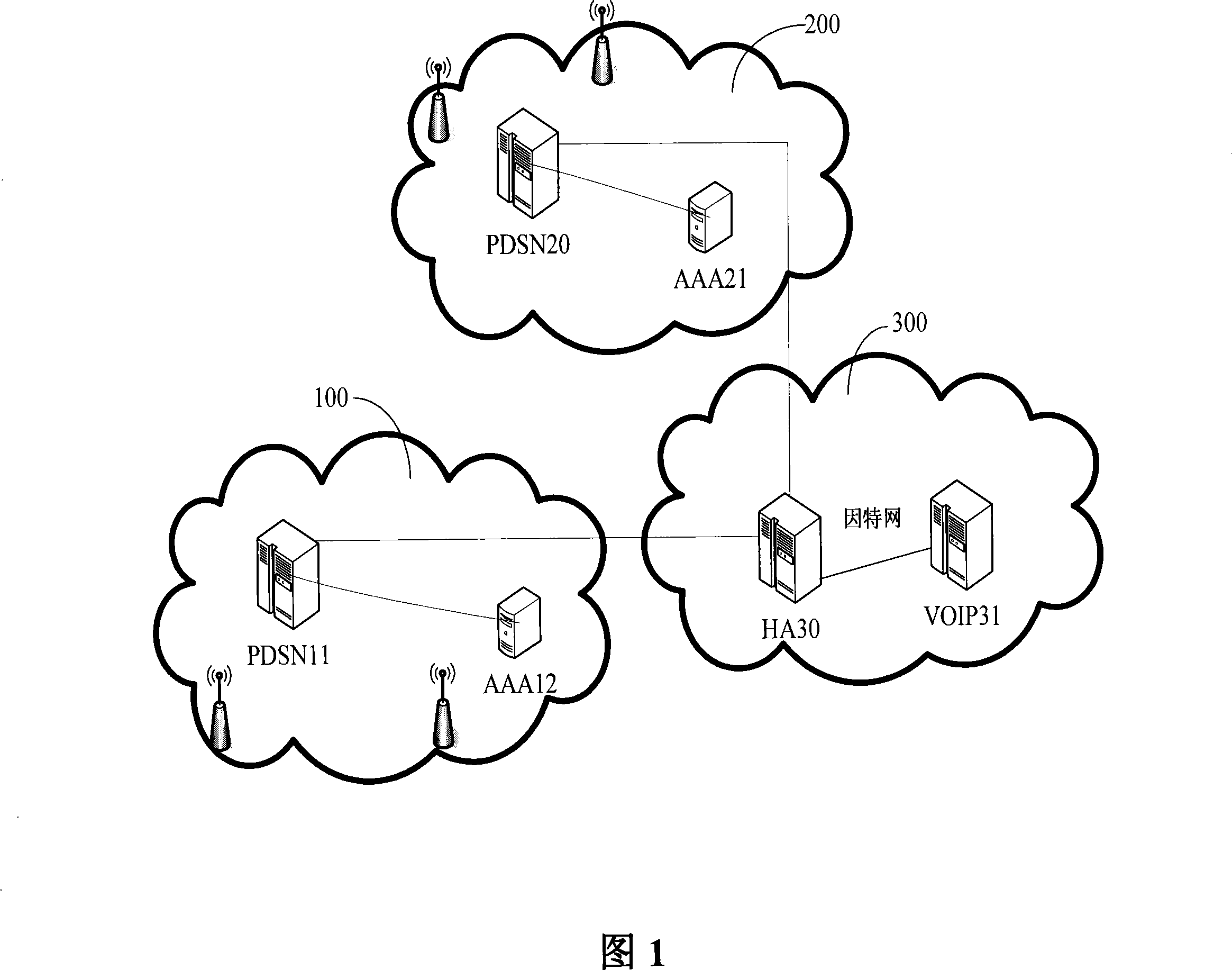 Method, device and system for optimizing group data service node routing