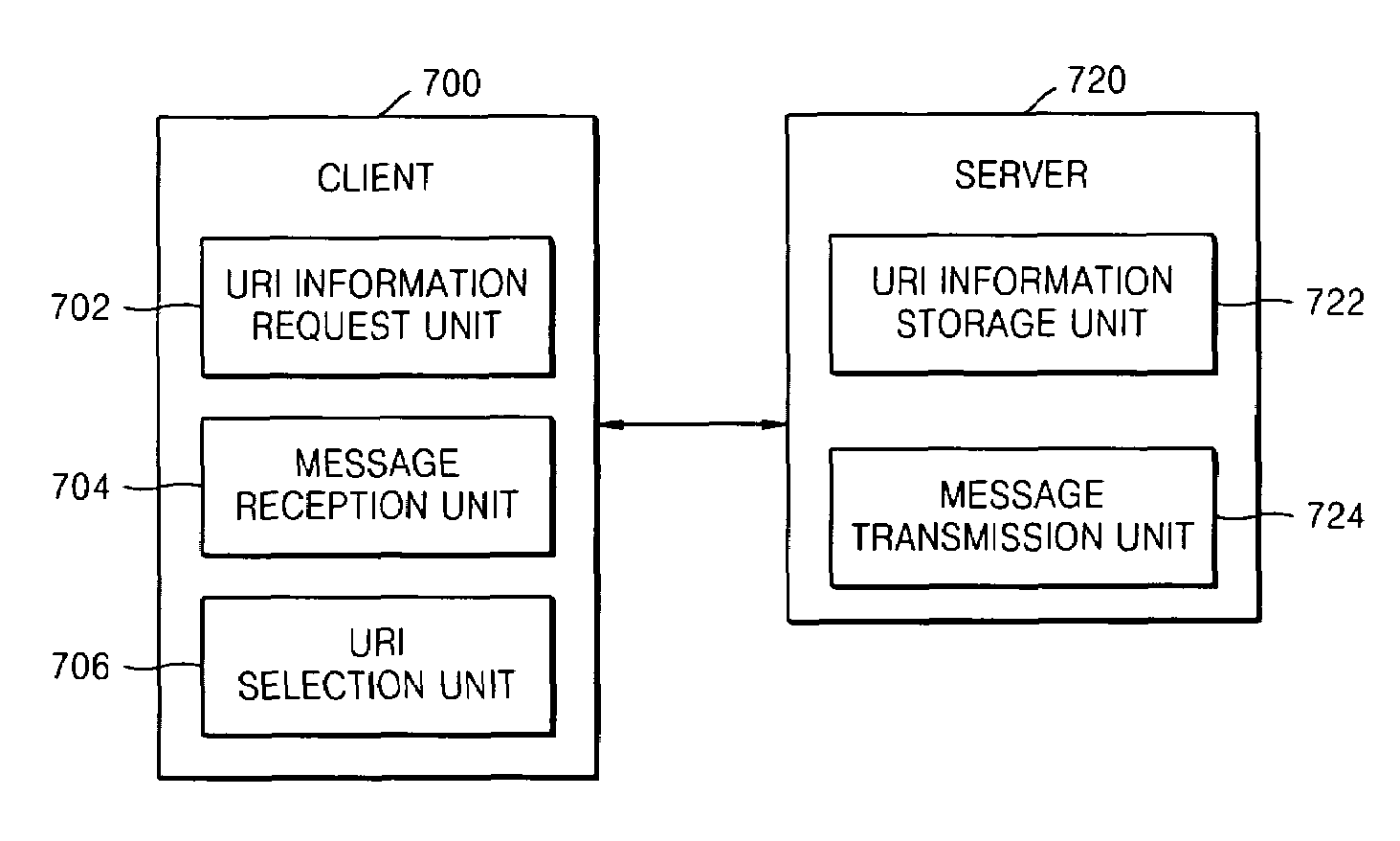 Client, Computer-Readable Medium, and Method for Acquiring URI