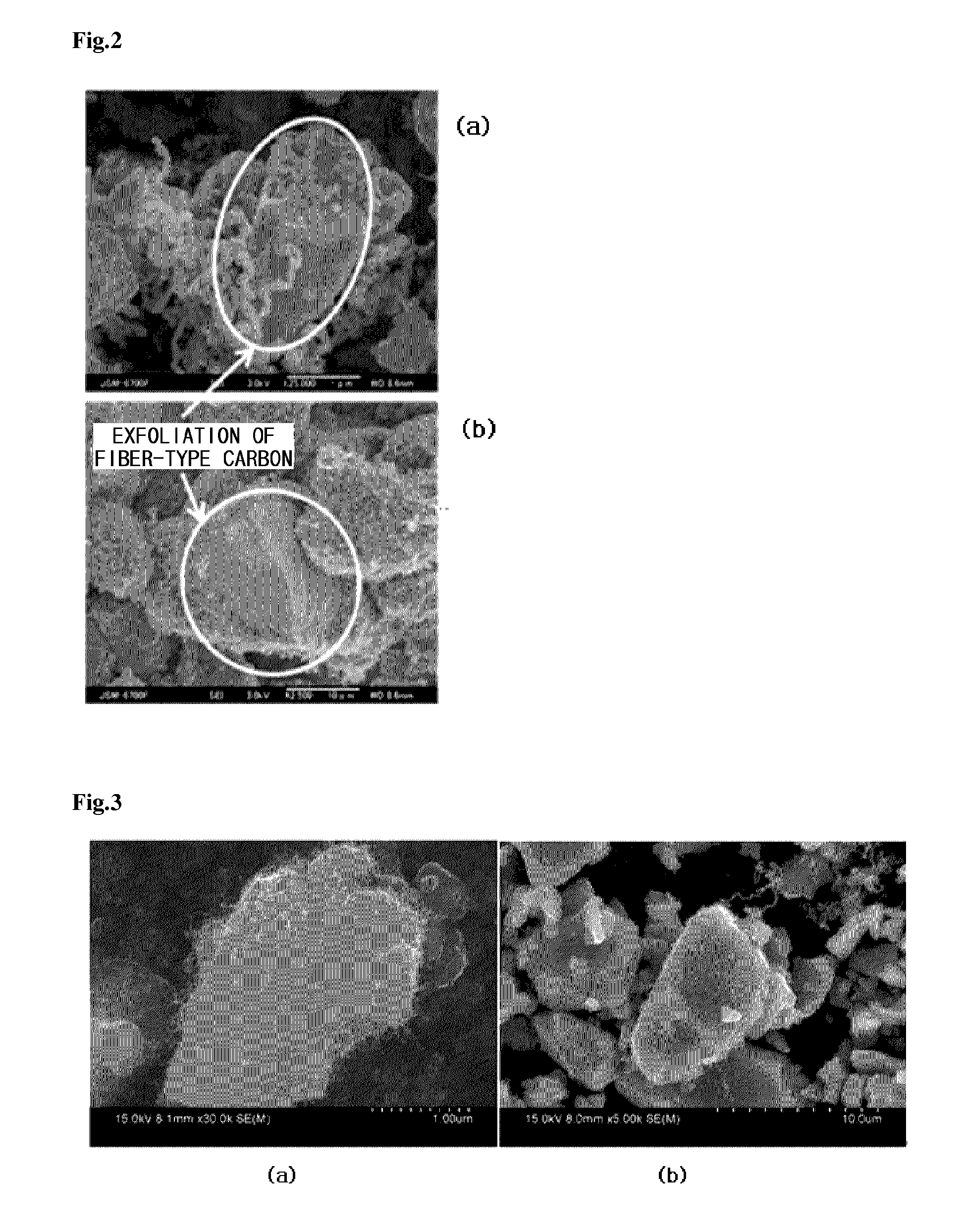 Anode active material for lithium secondary battery, method of preparing the same, and lithium secondary battery including the anode active material