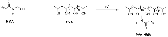 Method for preparing dual-curing single-component silk-screen printing photosensitive adhesive