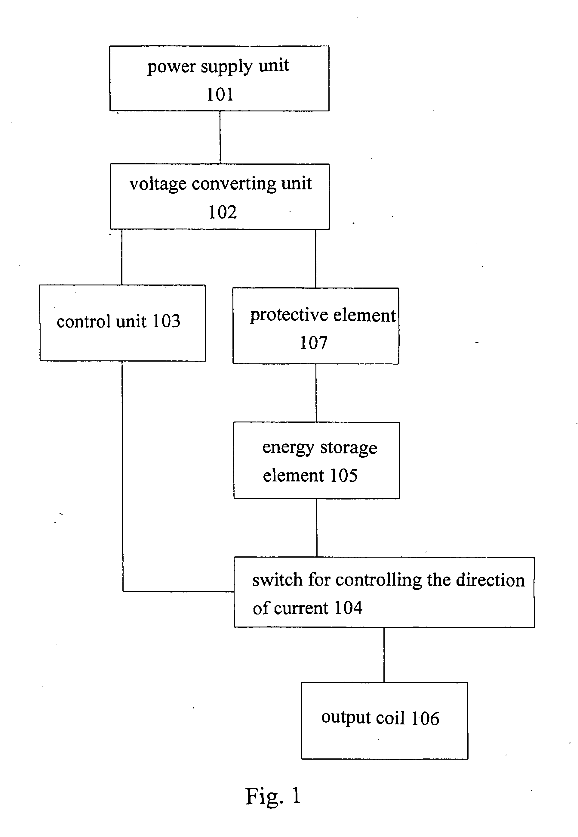 Electromagnetic stimulation device and method thereof