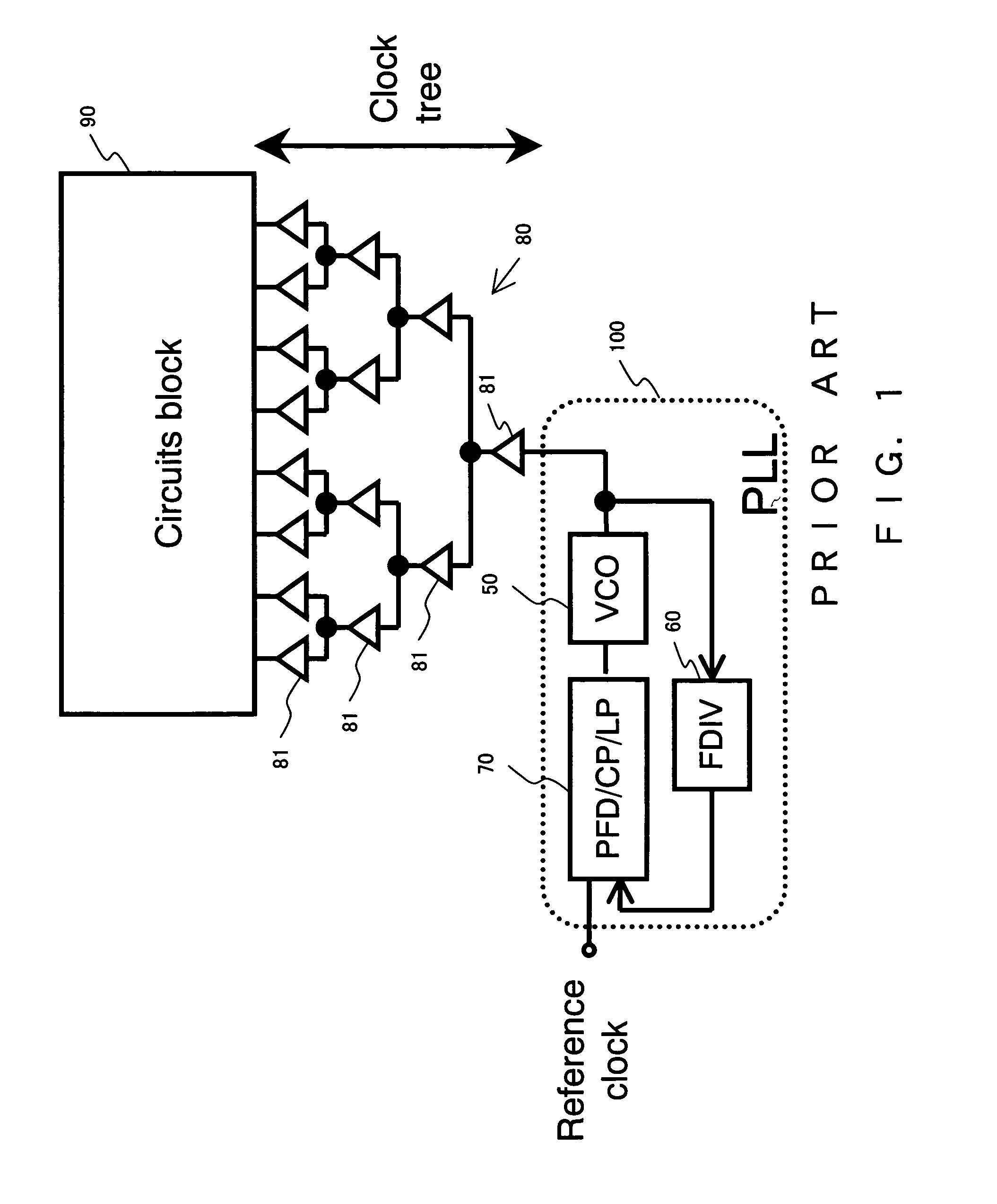 Clock signal generating and distributing apparatus