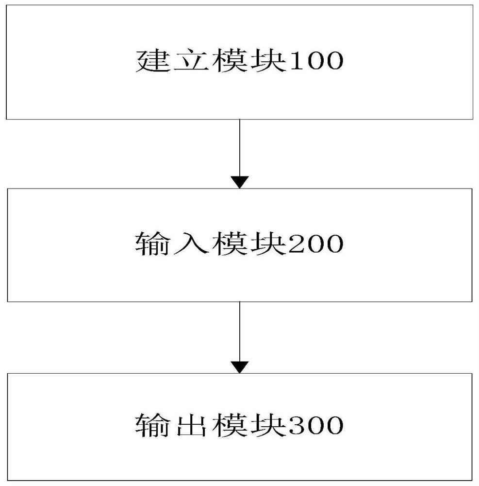 Power grid structure optimization method and system suitable for large-scale new energy grid connection