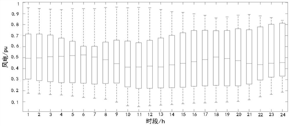 Power grid structure optimization method and system suitable for large-scale new energy grid connection