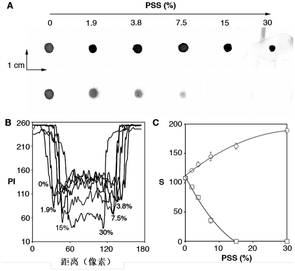 Method for storing and releasing protein-modified nanoparticles on paper substrate