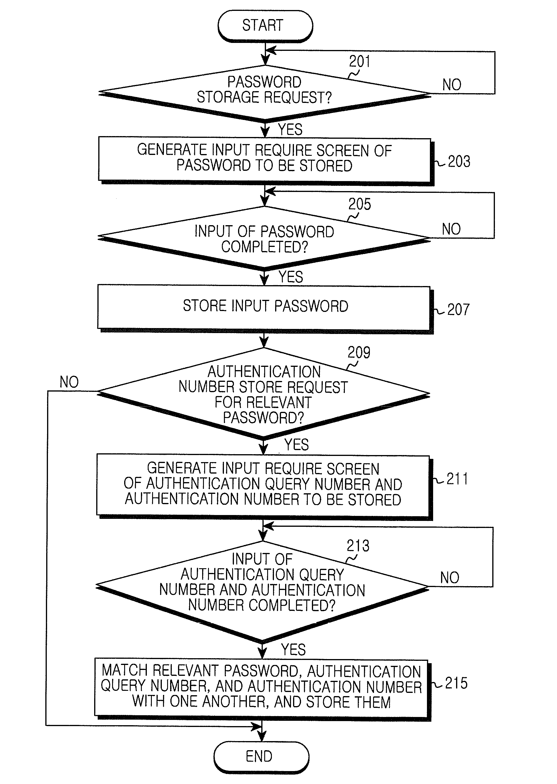 Method and apparatus for inputting password in electronic device