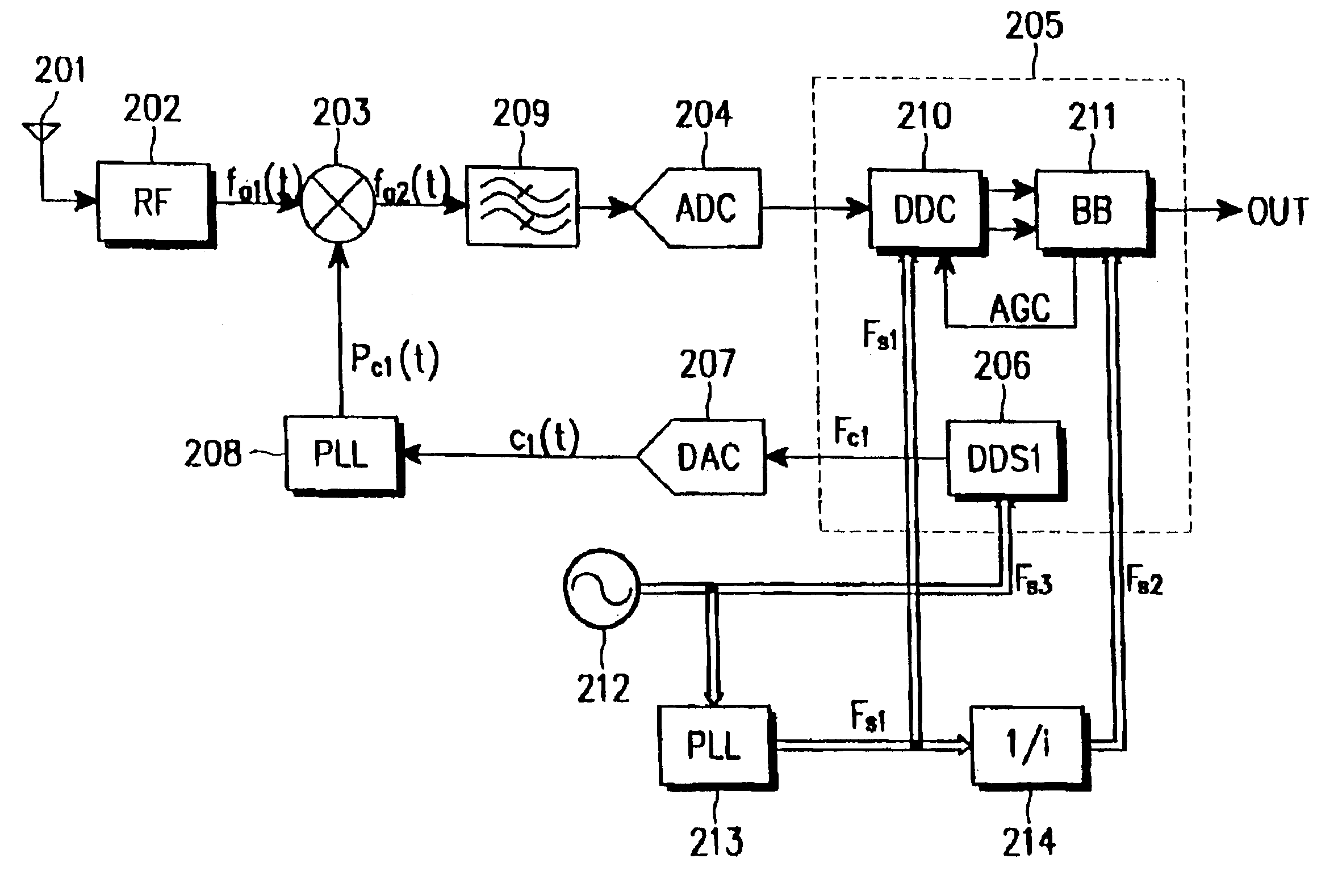 Receiver in a radio communication system