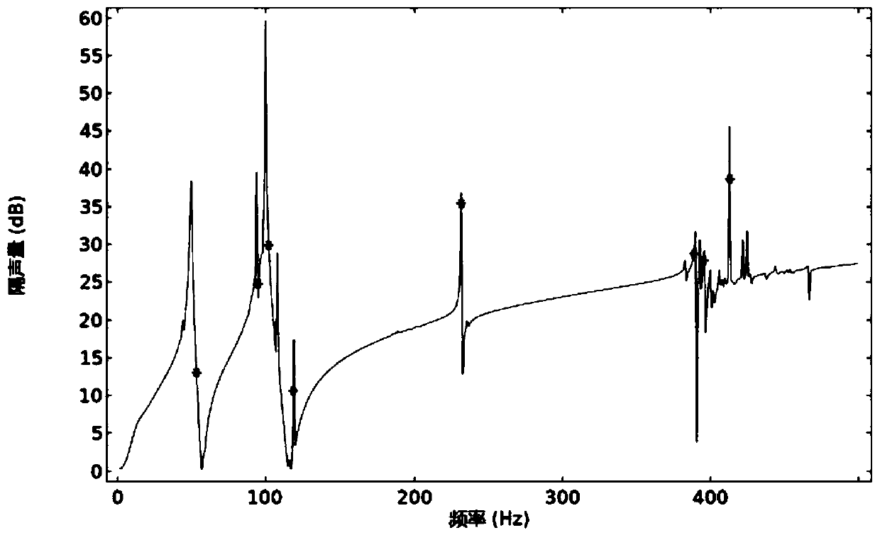 Preparation method of lightweight composite photonic crystal sheet for noise reduction of transformer substation