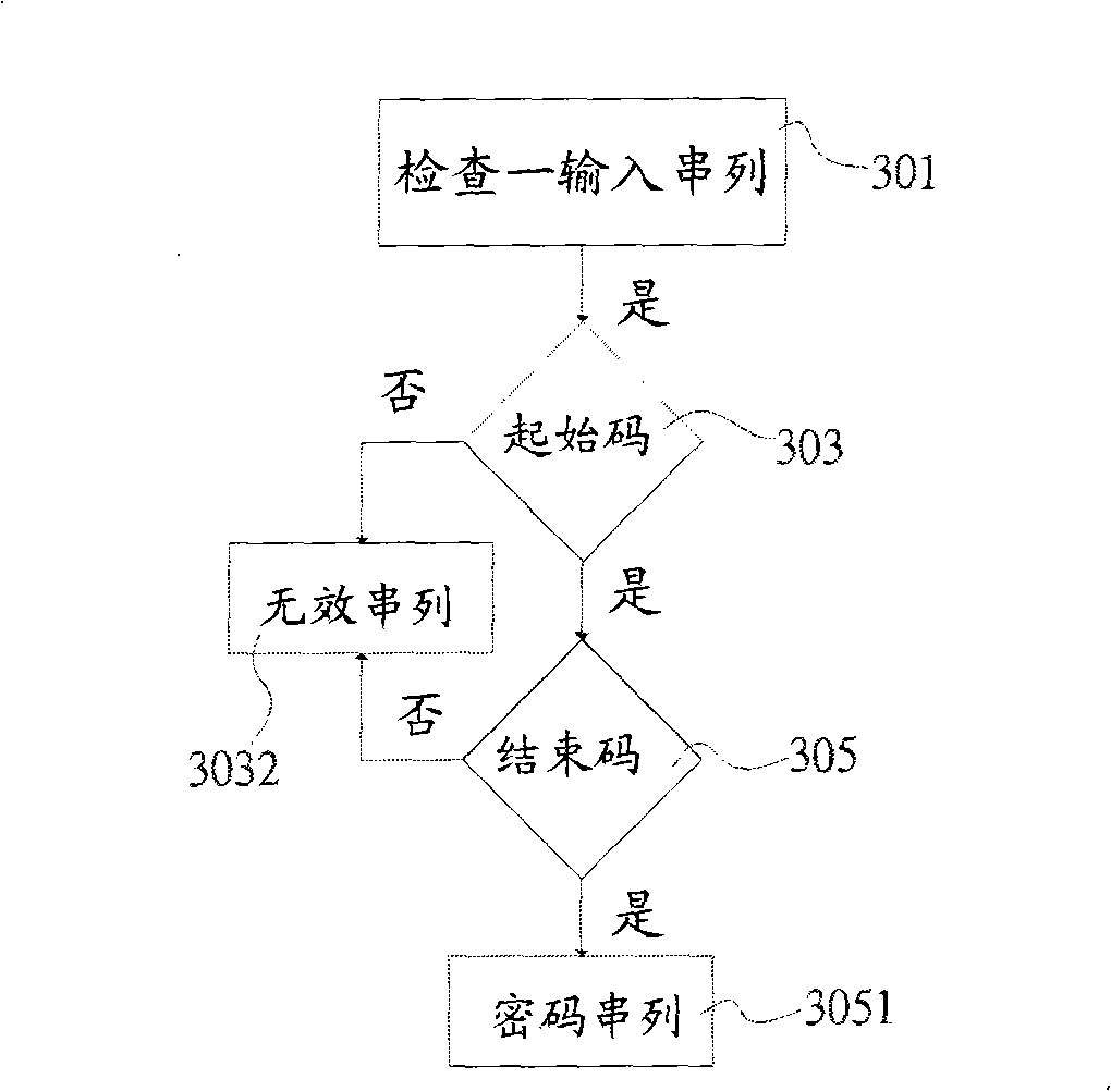 Method for enacting and acknowledging irregularity code