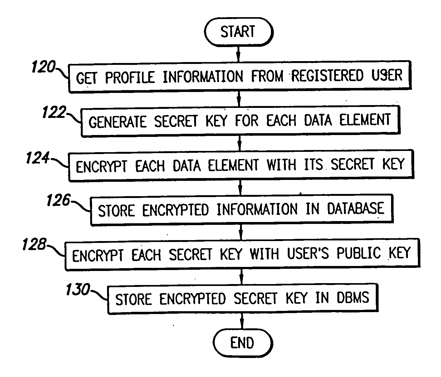 System and method for selective information exchange