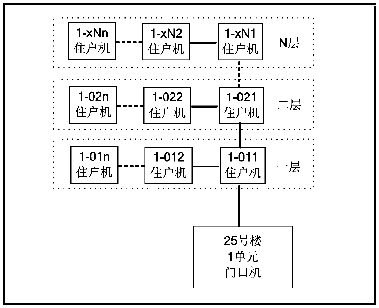 Design method and system for building visual access control based on VLAN-ID specification