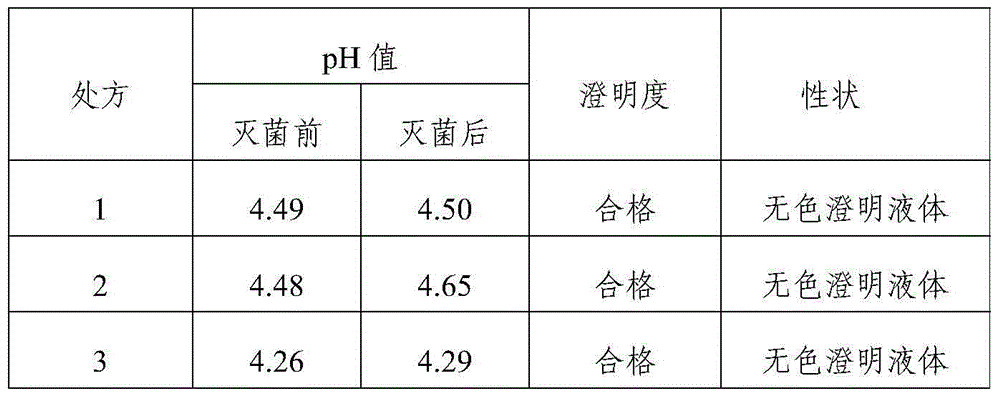 Tropisetron hydrochloride injection and preparation method thereof