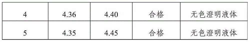 Tropisetron hydrochloride injection and preparation method thereof