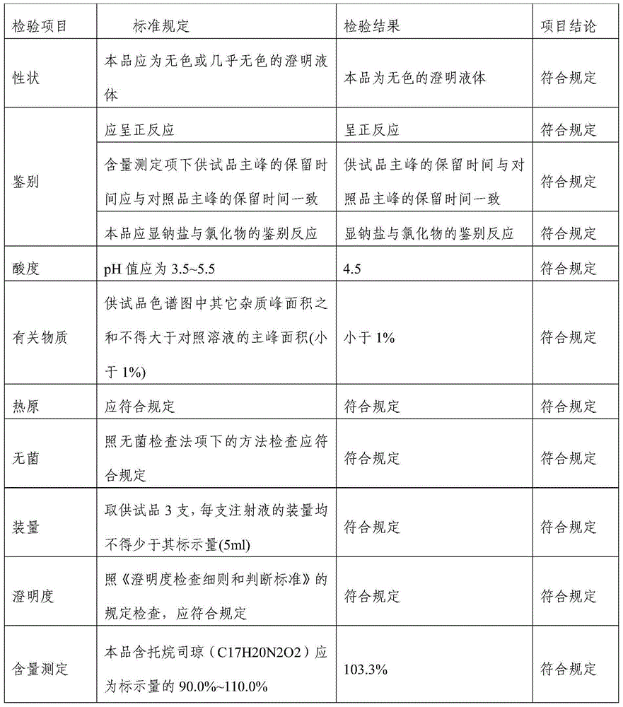 Tropisetron hydrochloride injection and preparation method thereof