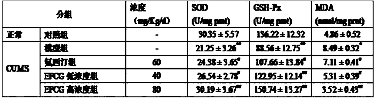 Preparation of effective parts of Lingxiaohua and its antidepressant application