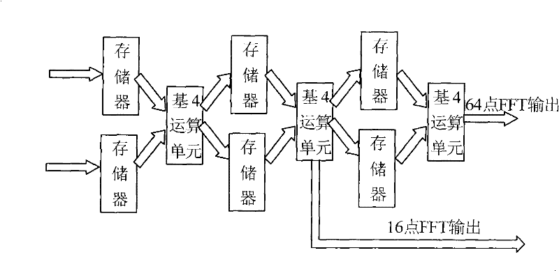 Point-variable real-time FFT processing chip