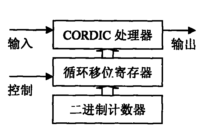 Point-variable real-time FFT processing chip