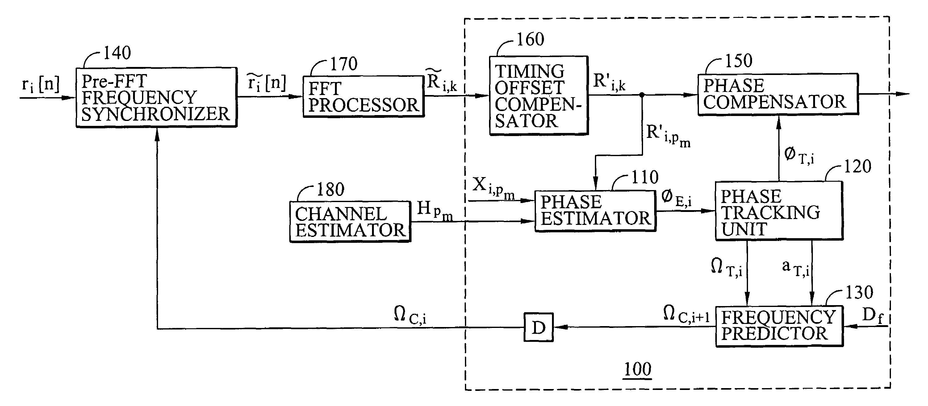 Phase and frequency drift compensation in Orthogonal Frequency Division Multiplexing systems