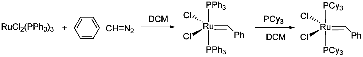 Synthesis method of ruthenium carbene catalyst