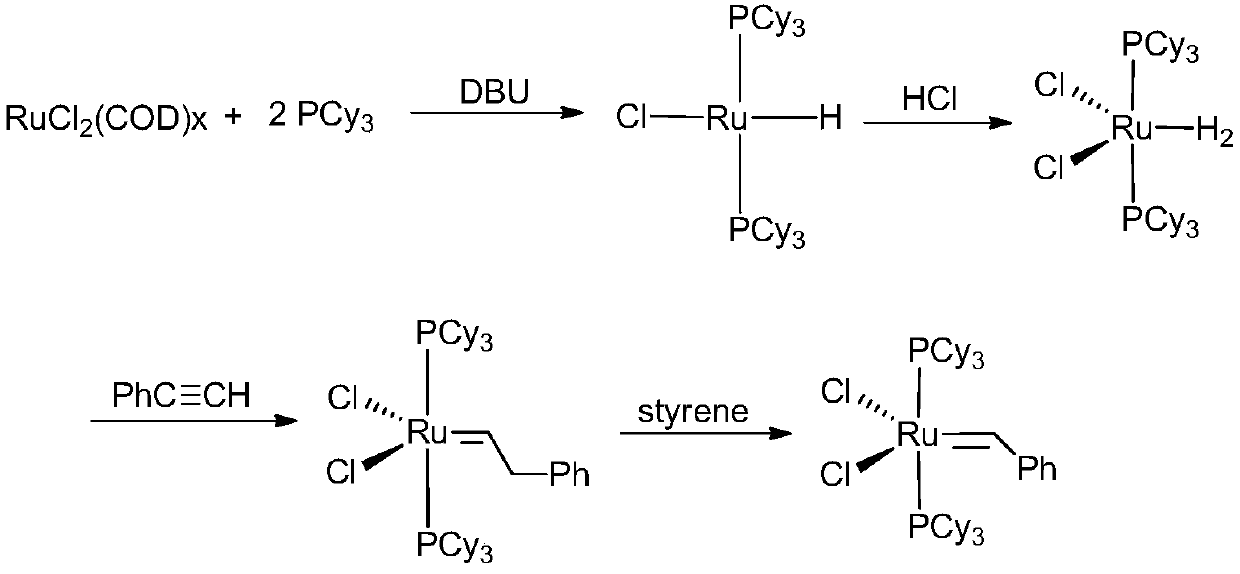 Synthesis method of ruthenium carbene catalyst
