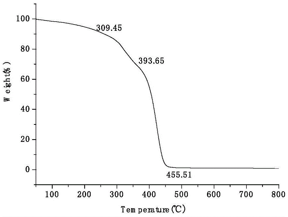 A kind of amphiphilic comb composite polymer light stabilizer and preparation method thereof