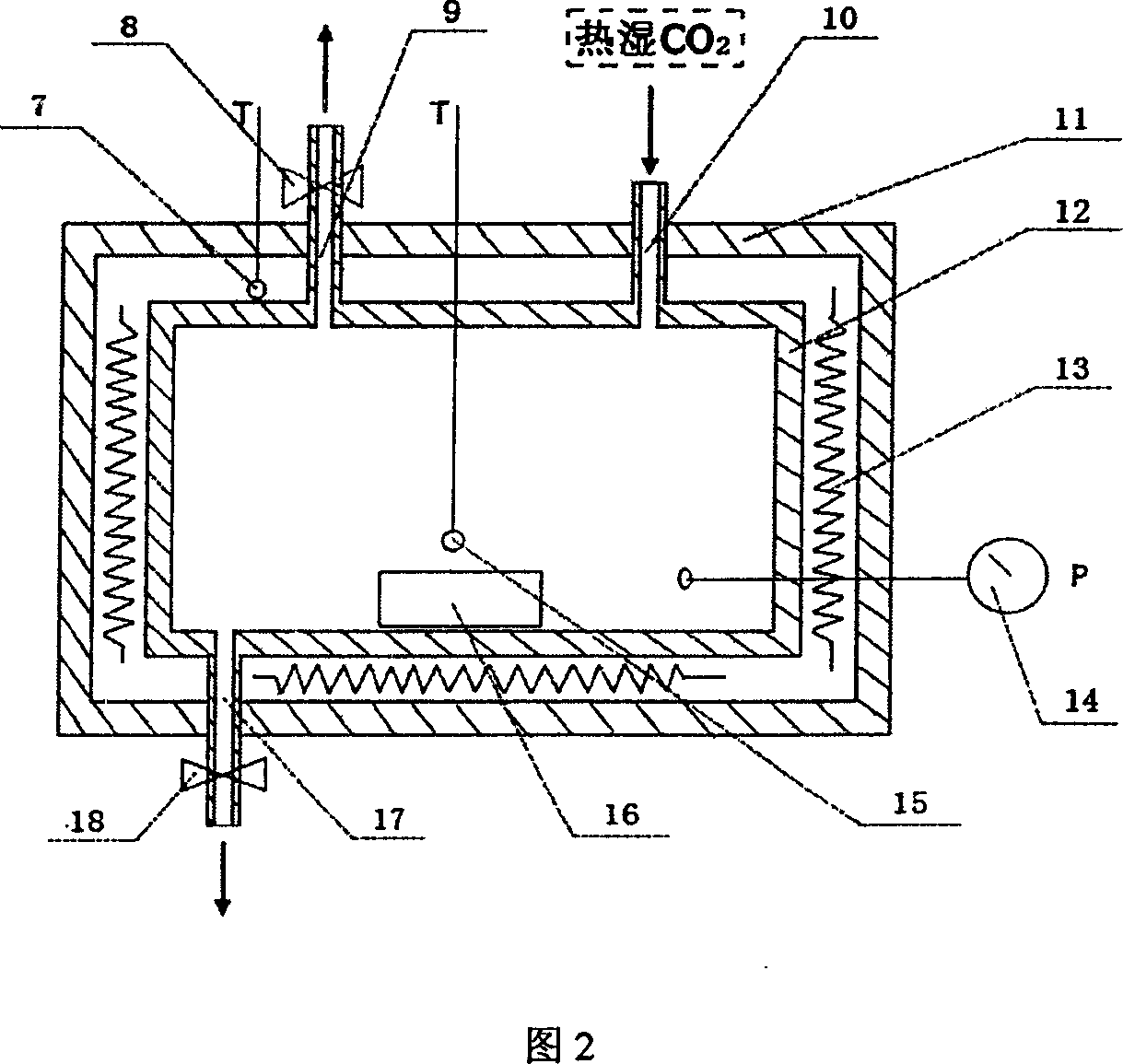 An experiment device to simulate body hyperthermia CO2 pneumoperitoneum