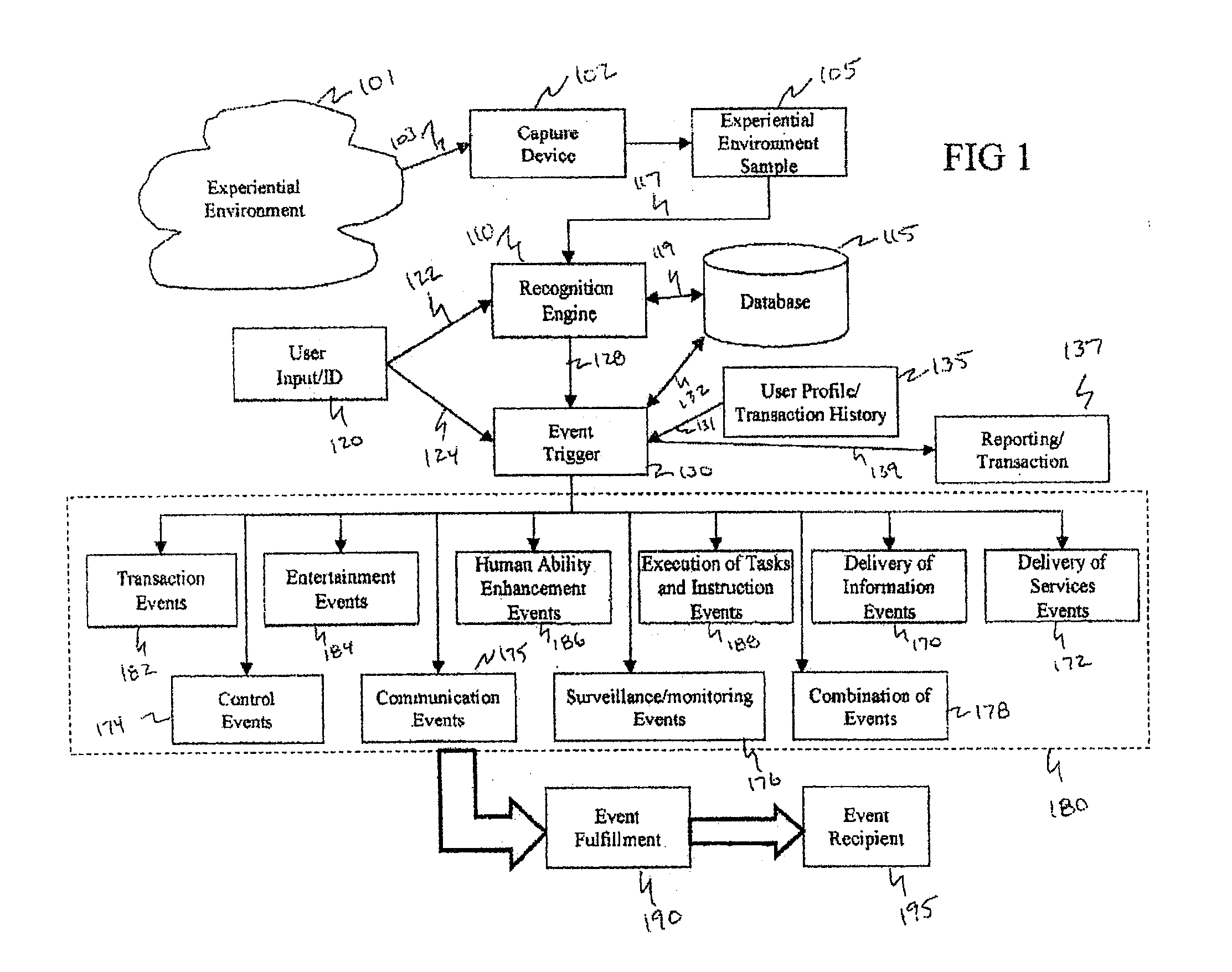 Method and system for interacting with a user in an experiential environment