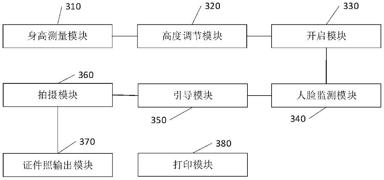 Identification photo automatic shooting method and device