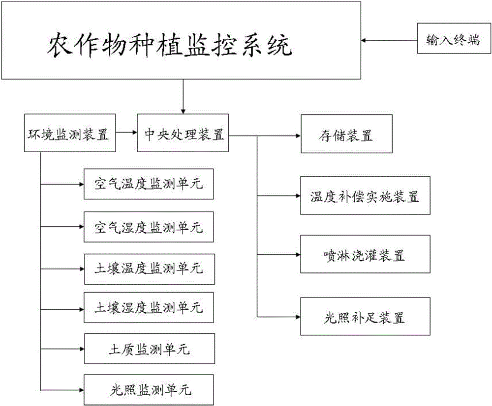 Crop planting monitoring system