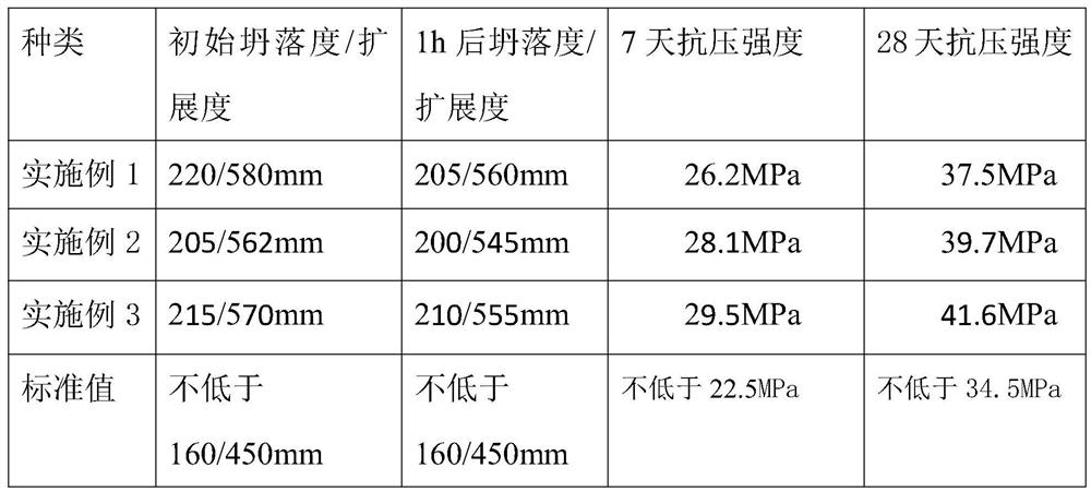 A kind of activator and preparation method of copper smelting waste slag applied in concrete