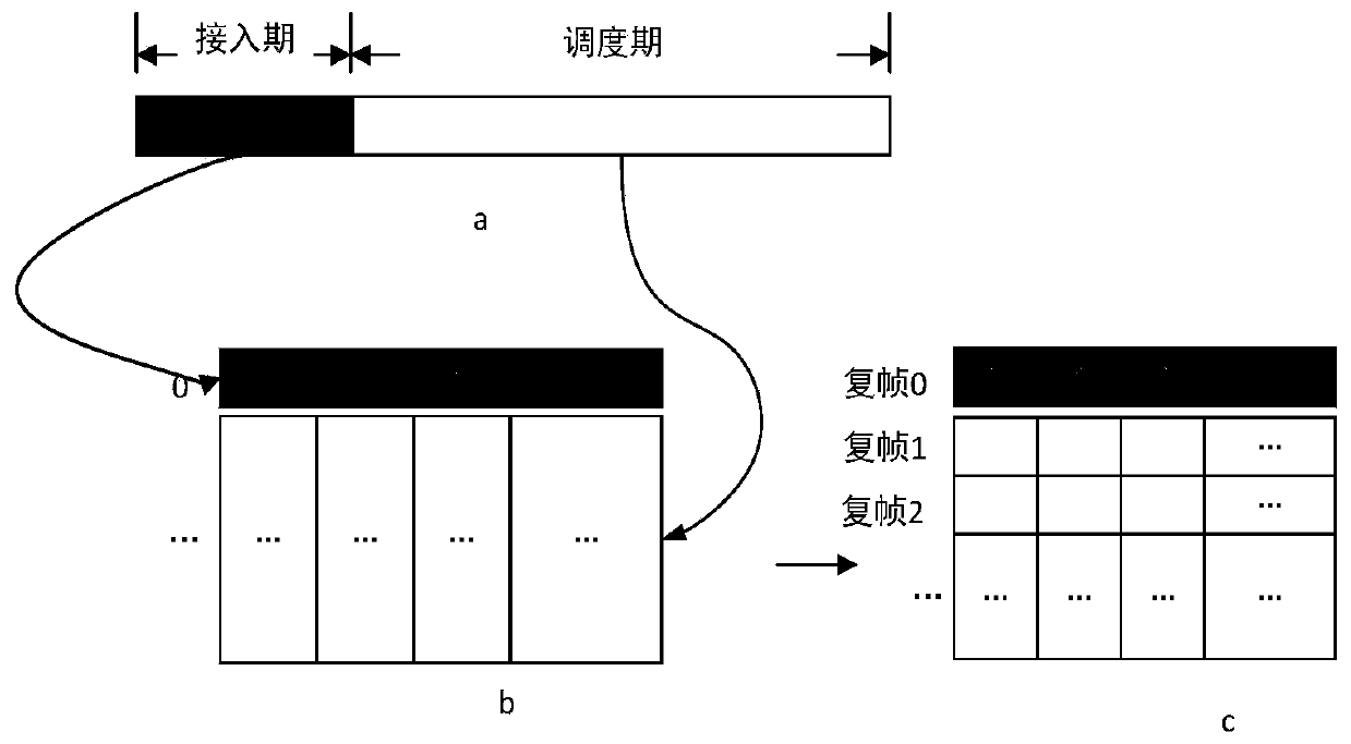 A low-power-consumption distributed medium access control method based on TDMA