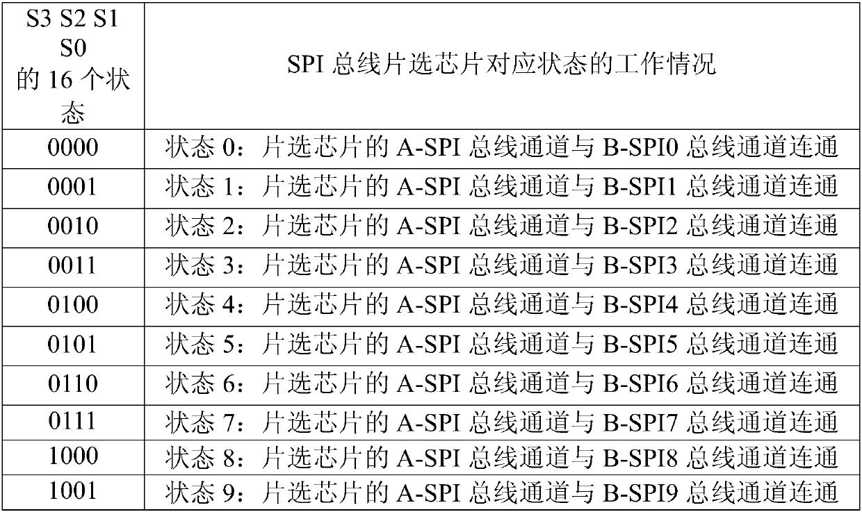 AMD video card-based display protocol switching device and method