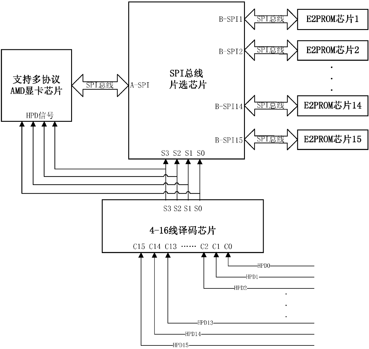 AMD video card-based display protocol switching device and method