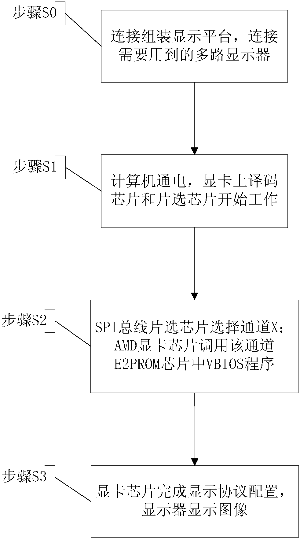 AMD video card-based display protocol switching device and method