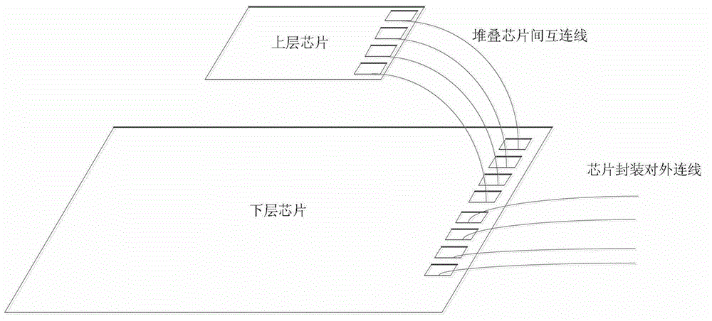 Method for reducing area of interconnected input-output pins on stacked chips