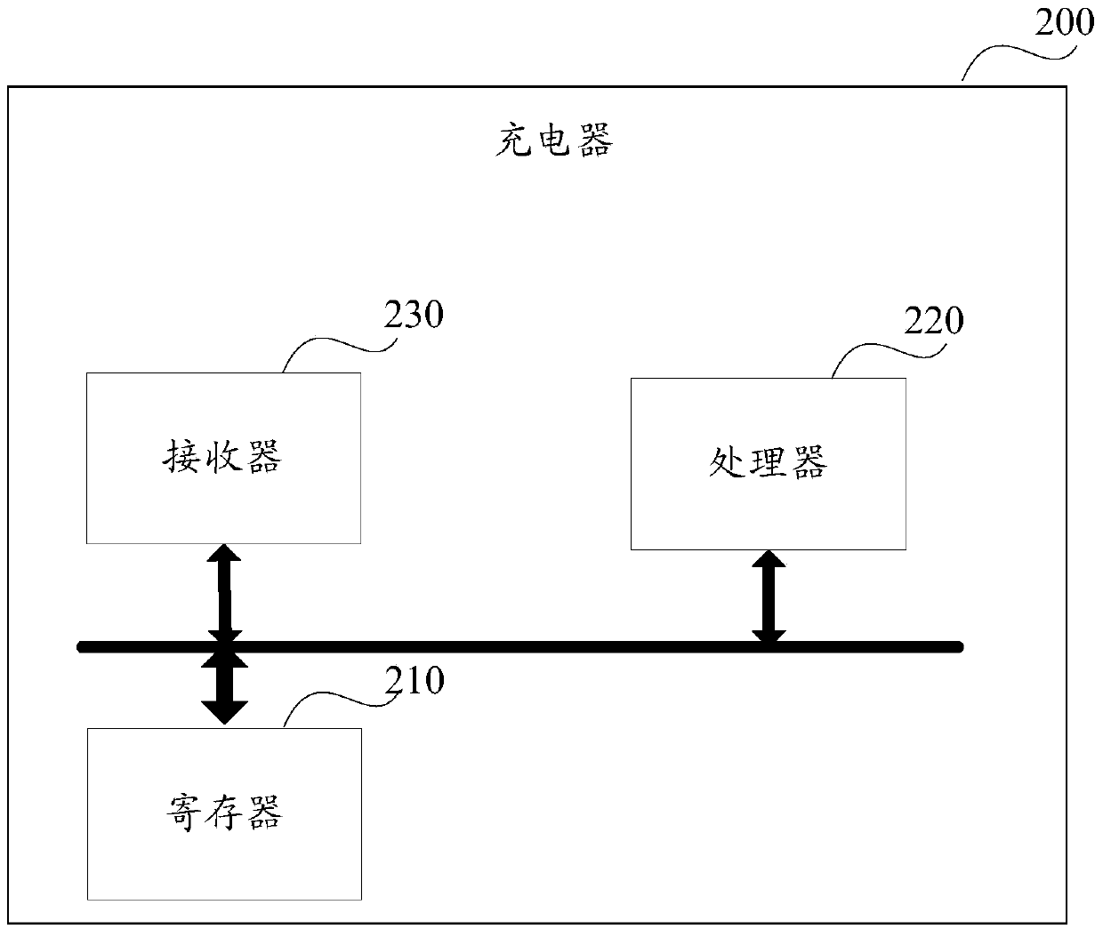 Method, device, and charger for checking charging parameters